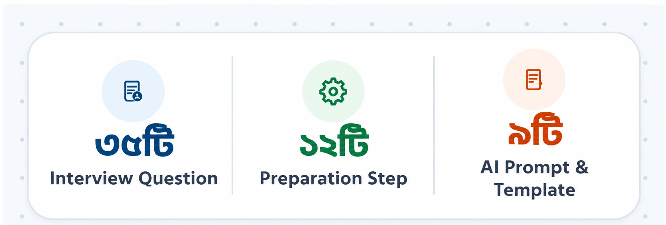 ৩৫টি Interview Question, ১২টি Preparation Step, ৯টি AI Prompt & Template