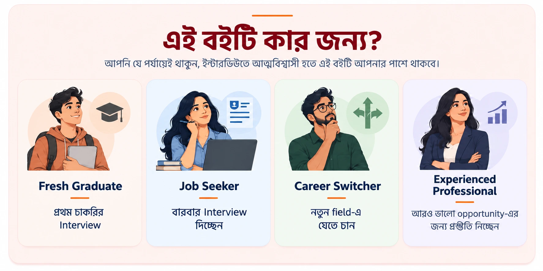 ইন্টারভিউ গাইড বুক ফিচার ব্যানার