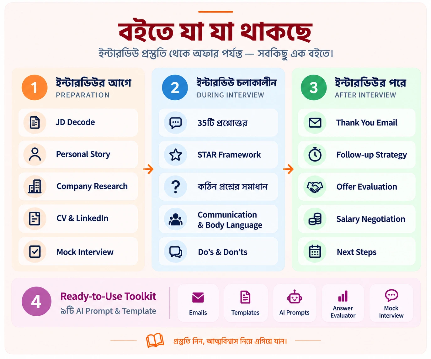 ইন্টারভিউ ক্র্যাকিং গাইড বুক ফিচার ব্যানার